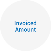 Invoiced Amount